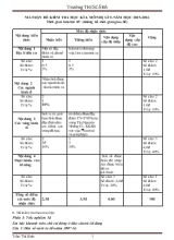 Đề kiểm tra học kì I - Môn đị lí 9 - năm học 2015-2016 thời gian làm bài 45 phút (không kể thời gian giao đề)